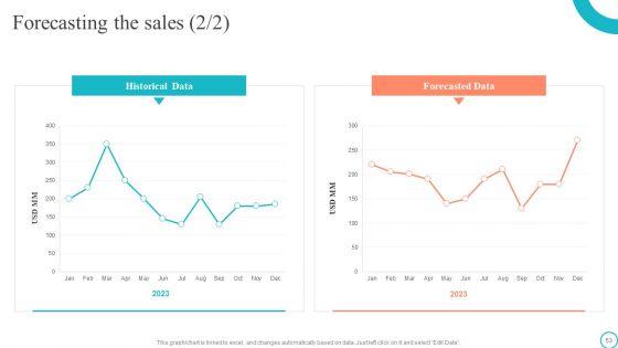 Marketing_Tactics_To_Enhance_Business_Growth_And_Development_Ppt_PowerPoint_Presentation_Complete_Deck_With_Slides_Slide_53.jpg