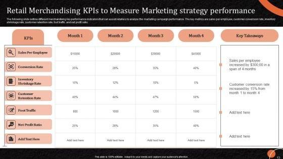 Marketing_Tactics_To_Increase_Sales_And_Profit_Of_Retail_Stores_Ppt_PowerPoint_Presentation_Complete_Deck_With_Slides_Slide_13.jpg