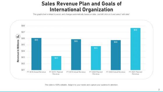 Marketing_Target_International_Organization_Ppt_PowerPoint_Presentation_Complete_Deck_With_Slides_Slide_2.jpg
