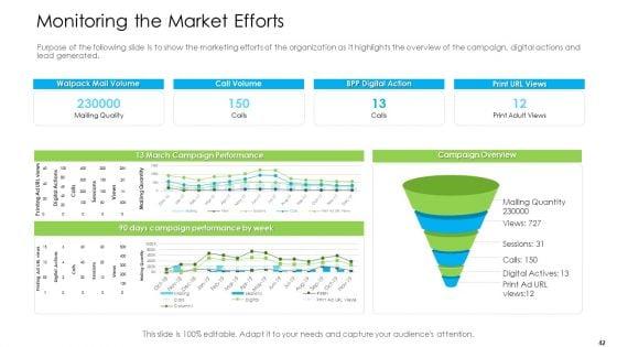 Marketing_Techniques_For_Online_And_Offline_Commercial_Activities_Ppt_PowerPoint_Presentation_Complete_Deck_With_Slides_Slide_42.jpg