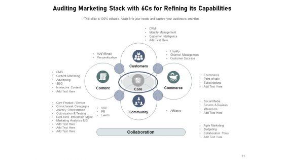 Marketing_Technologies_Pileup_Customer_Success_Ppt_PowerPoint_Presentation_Complete_Deck_Slide_11.jpg