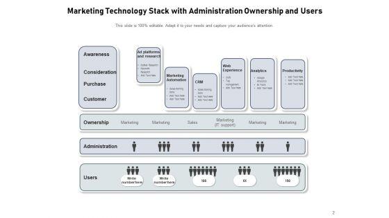 Marketing_Technologies_Pileup_Customer_Success_Ppt_PowerPoint_Presentation_Complete_Deck_Slide_2.jpg