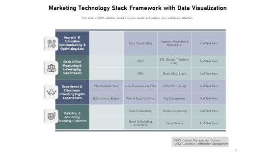 Marketing_Technologies_Pileup_Customer_Success_Ppt_PowerPoint_Presentation_Complete_Deck_Slide_3.jpg