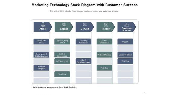 Marketing_Technologies_Pileup_Customer_Success_Ppt_PowerPoint_Presentation_Complete_Deck_Slide_4.jpg