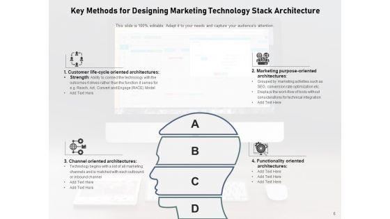 Marketing_Technologies_Pileup_Customer_Success_Ppt_PowerPoint_Presentation_Complete_Deck_Slide_6.jpg