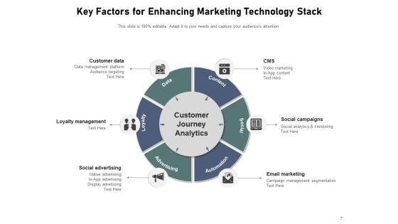 Marketing_Technologies_Pileup_Customer_Success_Ppt_PowerPoint_Presentation_Complete_Deck_Slide_7.jpg