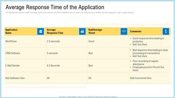 Marketing_Technology_Stack_Average_Response_Time_Of_The_Application_Professional_PDF_Slide_1.jpg