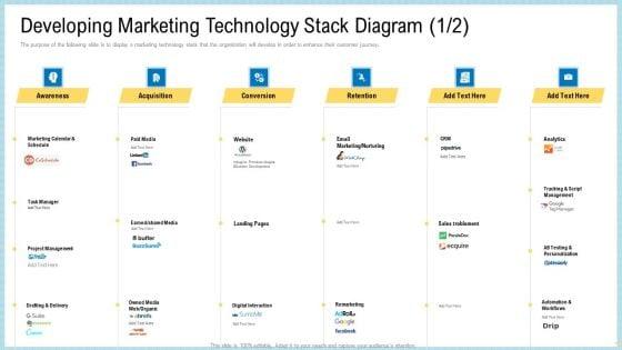 Marketing_Technology_Stack_Developing_Diagram_Awareness_Download_PDF_Slide_1.jpg