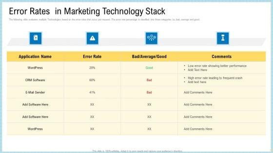 Marketing_Technology_Stack_Error_Rates_In_Topics_PDF_Slide_1.jpg