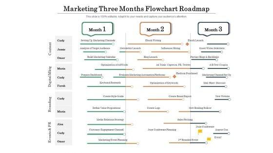 Marketing_Three_Months_Flowchart_Roadmap_Structure_Slide_1.jpg
