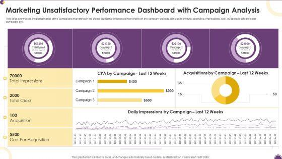 Marketing_Unsatisfactory_Performance_Dashboard_With_Campaign_Analysis_Information_PDF_Slide_1.jpg
