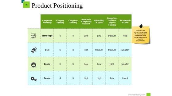 Markets_Segmentation_Target_And_Positioning_Evaluation_Ppt_PowerPoint_Presentation_Complete_Deck_With_Slides_Slide_16.jpg