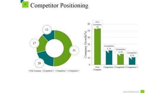 Markets_Segmentation_Target_And_Positioning_Evaluation_Ppt_PowerPoint_Presentation_Complete_Deck_With_Slides_Slide_17.jpg