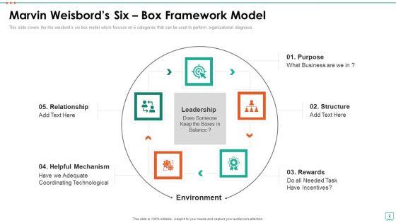 Marvin_Weisbord_Six_Box_Model_Ppt_PowerPoint_Presentation_Complete_Deck_With_Slides_Slide_2.jpg