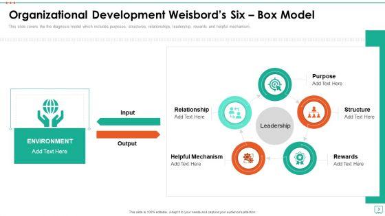 Marvin_Weisbord_Six_Box_Model_Ppt_PowerPoint_Presentation_Complete_Deck_With_Slides_Slide_3.jpg