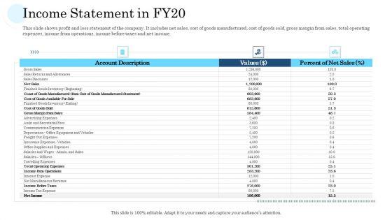 Mass_Producing_Firm_Performance_Assessment_Ppt_PowerPoint_Presentation_Complete_Deck_With_Slides_Slide_8.jpg