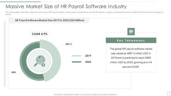 Massive_Market_Size_Of_Hr_Payroll_Software_Industry_Ppt_Inspiration_File_Formats_PDF_Slide_1.jpg