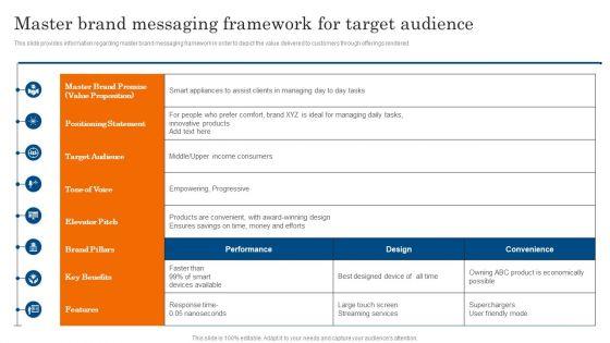Master_Brand_Messaging_Framework_For_Target_Audience_Ppt_PowerPoint_Presentation_Diagram_Lists_PDF_Slide_1.jpg