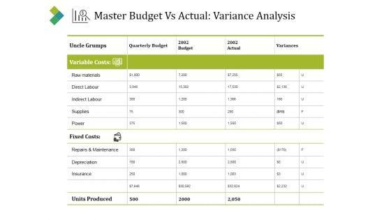 Master_Budget_Vs_Actual_Variance_Analysis_Ppt_PowerPoint_Presentation_Ideas_Introduction_Slide_1.jpg