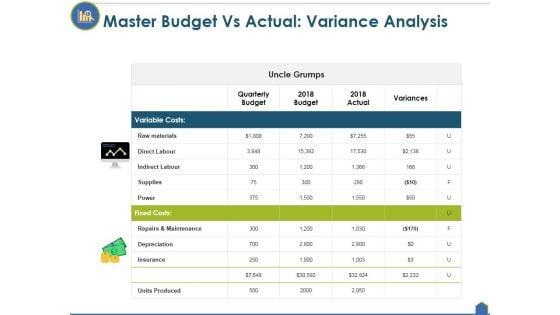 Master_Budget_Vs_Actual_Variance_Analysis_Ppt_PowerPoint_Presentation_Layout_Slide_1.jpg