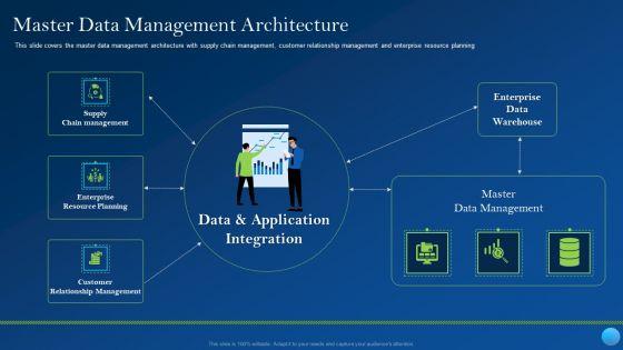 Master Data Management Architecture Portrait PDF Master Data Management Architecture Portrait PDF