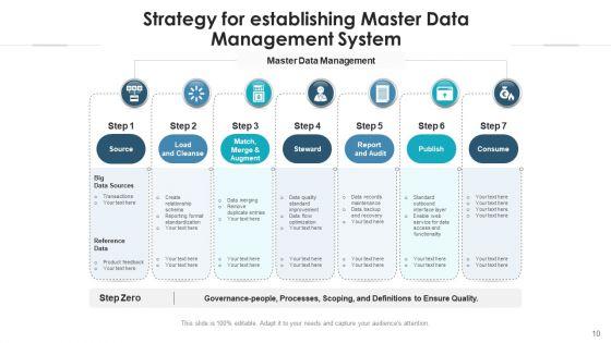 Master_Information_Administration_Implementation_Ppt_PowerPoint_Presentation_Complete_Deck_With_Slides_Slide_10.jpg