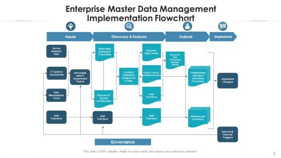 Master_Information_Administration_Implementation_Ppt_PowerPoint_Presentation_Complete_Deck_With_Slides_Slide_3.jpg