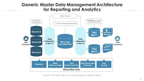Master_Information_Administration_Implementation_Ppt_PowerPoint_Presentation_Complete_Deck_With_Slides_Slide_4.jpg