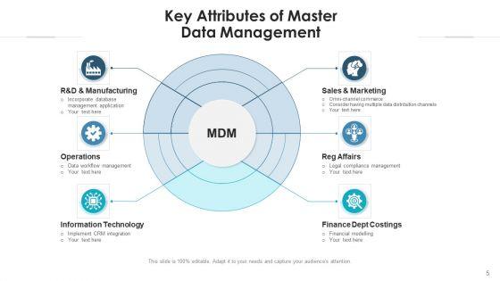 Master_Information_Administration_Implementation_Ppt_PowerPoint_Presentation_Complete_Deck_With_Slides_Slide_5.jpg