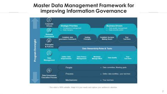 Master_Information_Administration_Implementation_Ppt_PowerPoint_Presentation_Complete_Deck_With_Slides_Slide_7.jpg