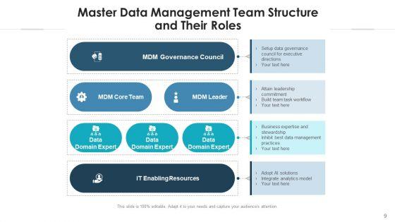 Master_Information_Administration_Implementation_Ppt_PowerPoint_Presentation_Complete_Deck_With_Slides_Slide_9.jpg