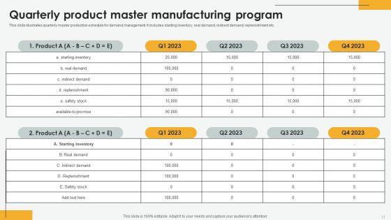 Master_Manufacturing_Program_Ppt_PowerPoint_Presentation_Complete_Deck_With_Slides_Slide_11.jpg