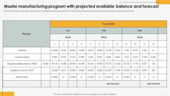 Master_Manufacturing_Program_Ppt_PowerPoint_Presentation_Complete_Deck_With_Slides_Slide_7.jpg