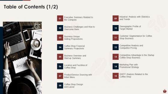 Master_Plan_For_Opening_A_Bistro_Ppt_PowerPoint_Presentation_Complete_Deck_With_Slides_Slide_3.jpg