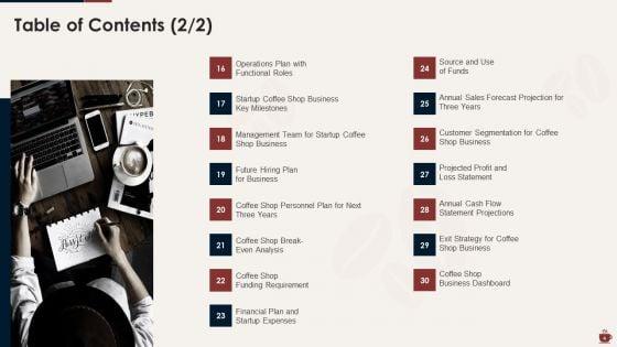 Master_Plan_For_Opening_A_Bistro_Ppt_PowerPoint_Presentation_Complete_Deck_With_Slides_Slide_4.jpg