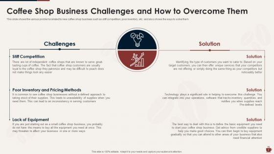 Master_Plan_For_Opening_A_Bistro_Ppt_PowerPoint_Presentation_Complete_Deck_With_Slides_Slide_7.jpg