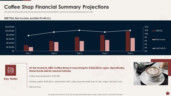Master_Plan_For_Opening_Bistro_Coffee_Shop_Financial_Summary_Projections_Designs_PDF_Slide_1.jpg