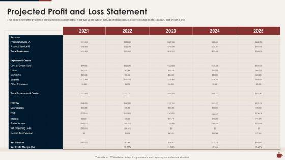 Master_Plan_For_Opening_Bistro_Projected_Profit_And_Loss_Statement_Download_PDF_Slide_1.jpg