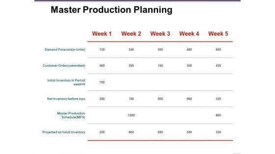 Master_Production_Planning_Template_2_Ppt_PowerPoint_Presentation_Summary_Graphics_Download_Slide_1.jpg