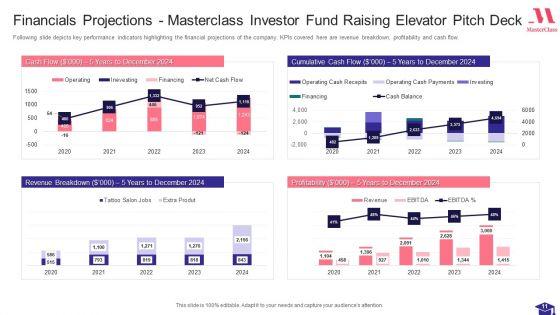 Masterclass_Investor_Fund_Raising_Elevator_Pitch_Deck_Ppt_PowerPoint_Presentation_Complete_Deck_With_Slides_Slide_11.jpg