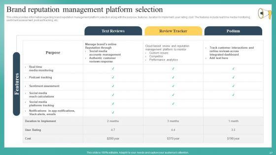 Mastering_Brand_Recognition_By_Exploring_Importance_Strategy_And_Campaigns_Complete_Deck_Slide_27.jpg