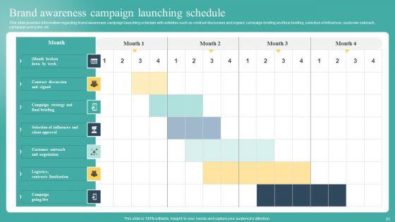 Mastering_Brand_Recognition_By_Exploring_Importance_Strategy_And_Campaigns_Complete_Deck_Slide_31.jpg