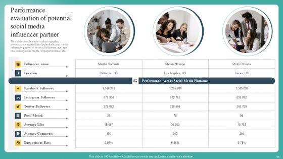 Mastering_Brand_Recognition_By_Exploring_Importance_Strategy_And_Campaigns_Complete_Deck_Slide_36.jpg