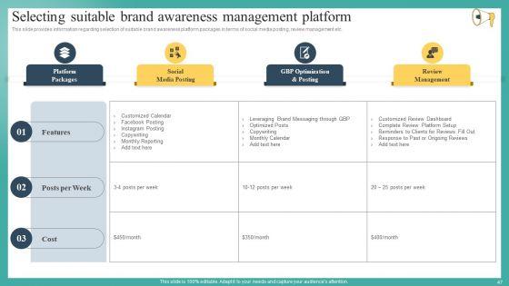 Mastering_Brand_Recognition_By_Exploring_Importance_Strategy_And_Campaigns_Complete_Deck_Slide_47.jpg