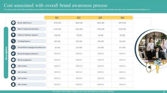 Mastering_Brand_Recognition_By_Exploring_Importance_Strategy_And_Campaigns_Complete_Deck_Slide_48.jpg