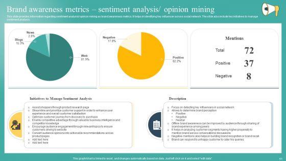Mastering_Brand_Recognition_By_Exploring_Importance_Strategy_And_Campaigns_Complete_Deck_Slide_51.jpg