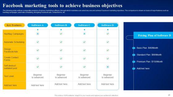 Mastering_Facebook_Marketing_Strategies_For_Maximum_Reach_Ppt_PowerPoint_Presentation_Complete_Deck_With_Slides_Slide_21.jpg