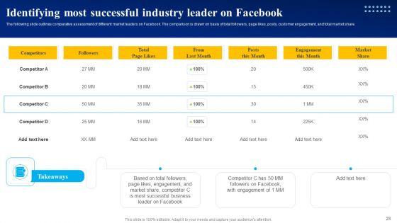 Mastering_Facebook_Marketing_Strategies_For_Maximum_Reach_Ppt_PowerPoint_Presentation_Complete_Deck_With_Slides_Slide_23.jpg