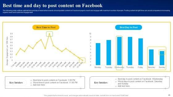 Mastering_Facebook_Marketing_Strategies_For_Maximum_Reach_Ppt_PowerPoint_Presentation_Complete_Deck_With_Slides_Slide_46.jpg
