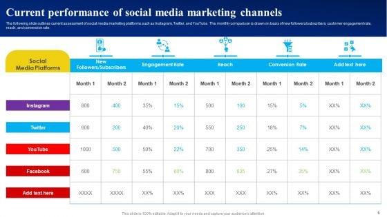 Mastering_Facebook_Marketing_Strategies_For_Maximum_Reach_Ppt_PowerPoint_Presentation_Complete_Deck_With_Slides_Slide_6.jpg